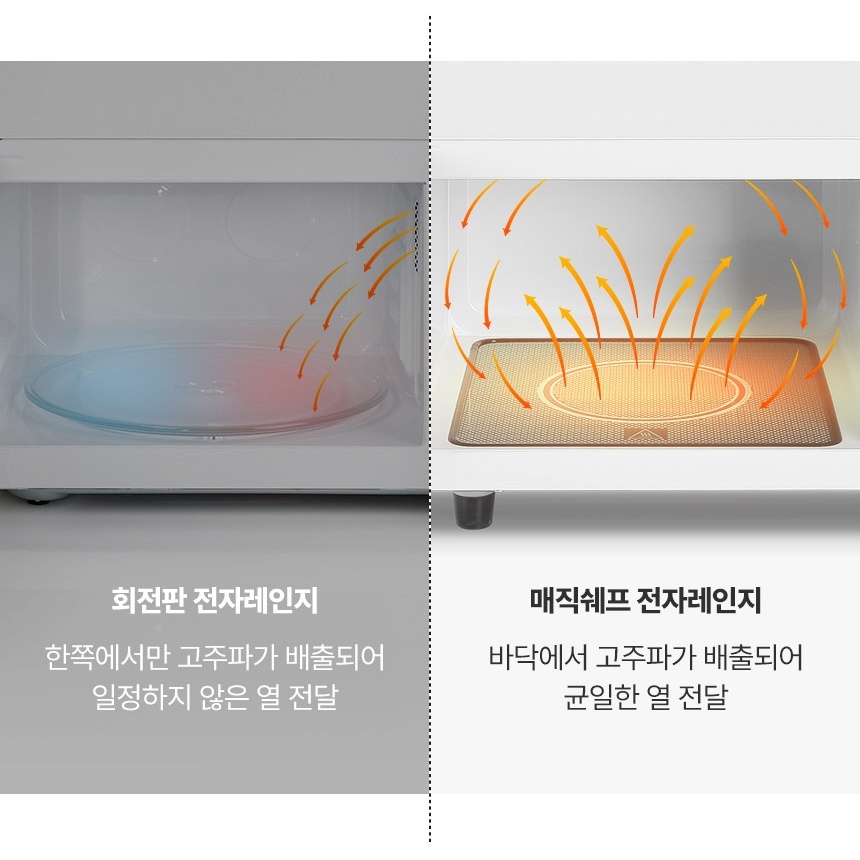 매직쉐프 무회전 플랫 전자레인지 23L 자취생 미니 전자렌지 세라빅 레트로