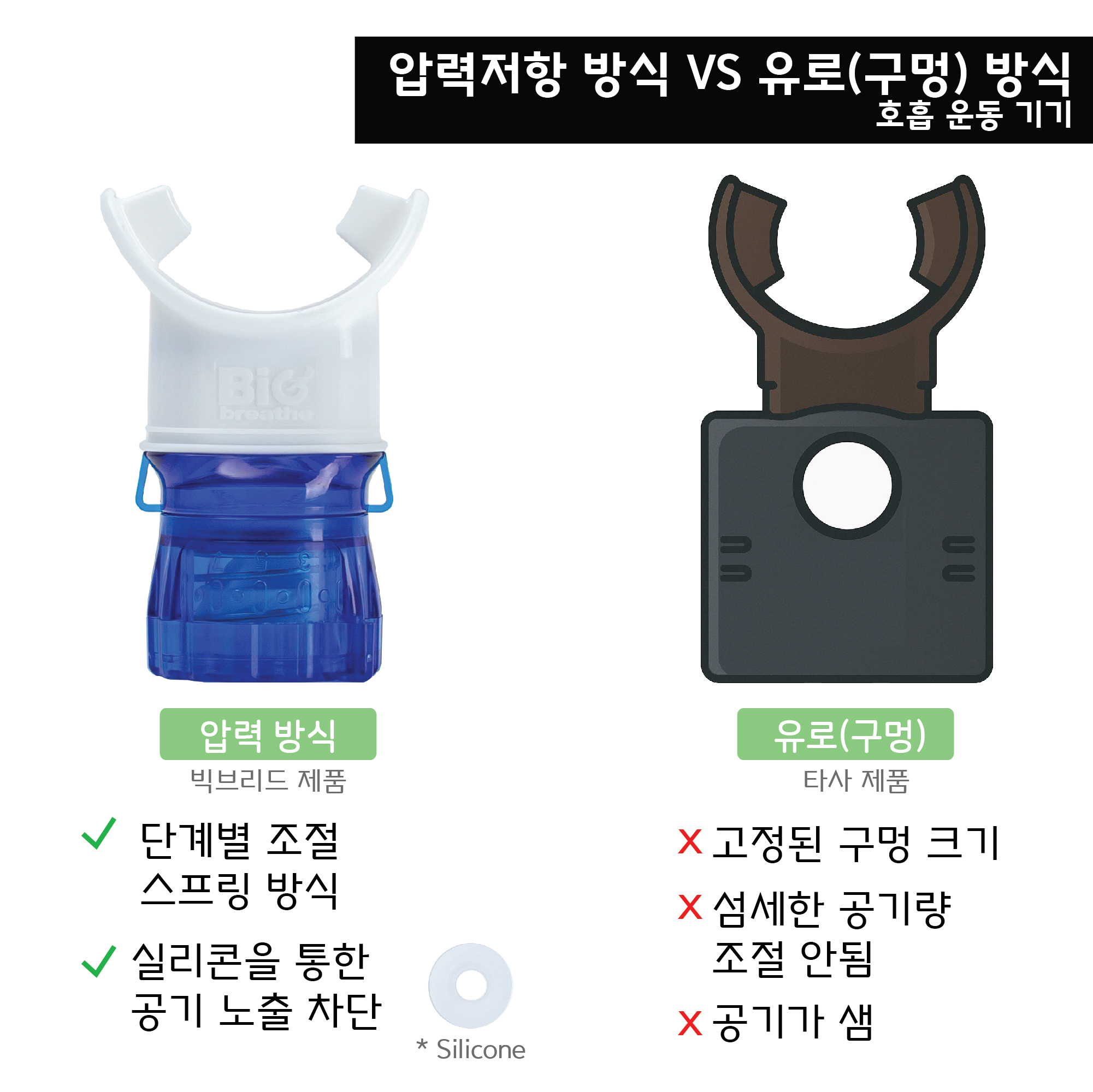일상·스포츠 휴대 훈련 다이어트 러닝·수영 페이스 유지 | 미세 단계 저항 조절 | Bigbreathe S-IMT | 휴대 케이스 포함 - 상세 이미지 4
