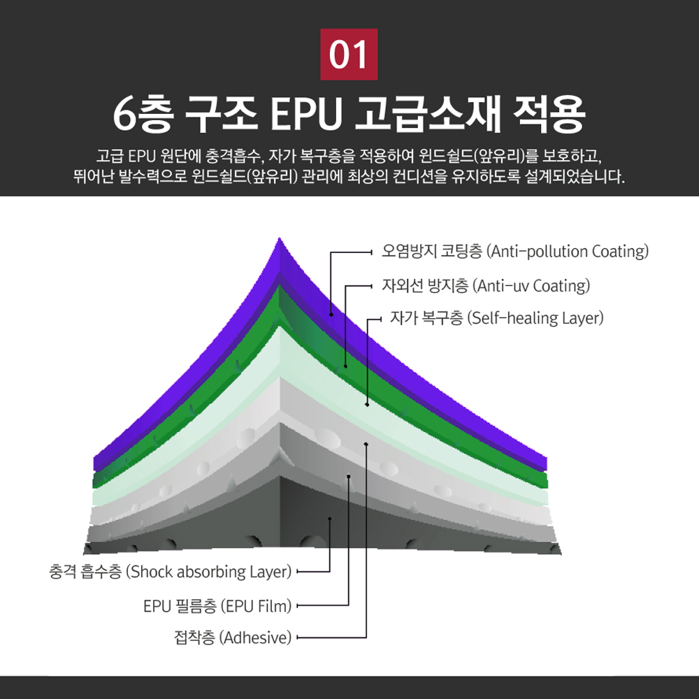 앞유리 돌빵방지 윈드쉴드 PPF 브이가드 - 상세 이미지 3