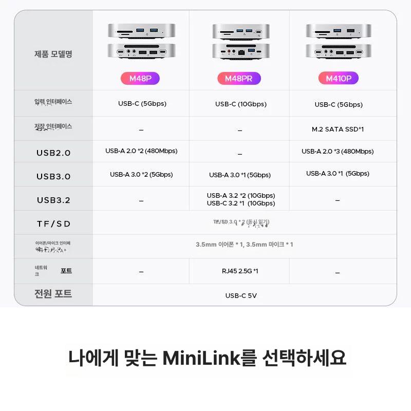 Orico Mac Mini M4 확장 도크 외장하드 4TB M10P-데스크탑 - 상세 이미지 3