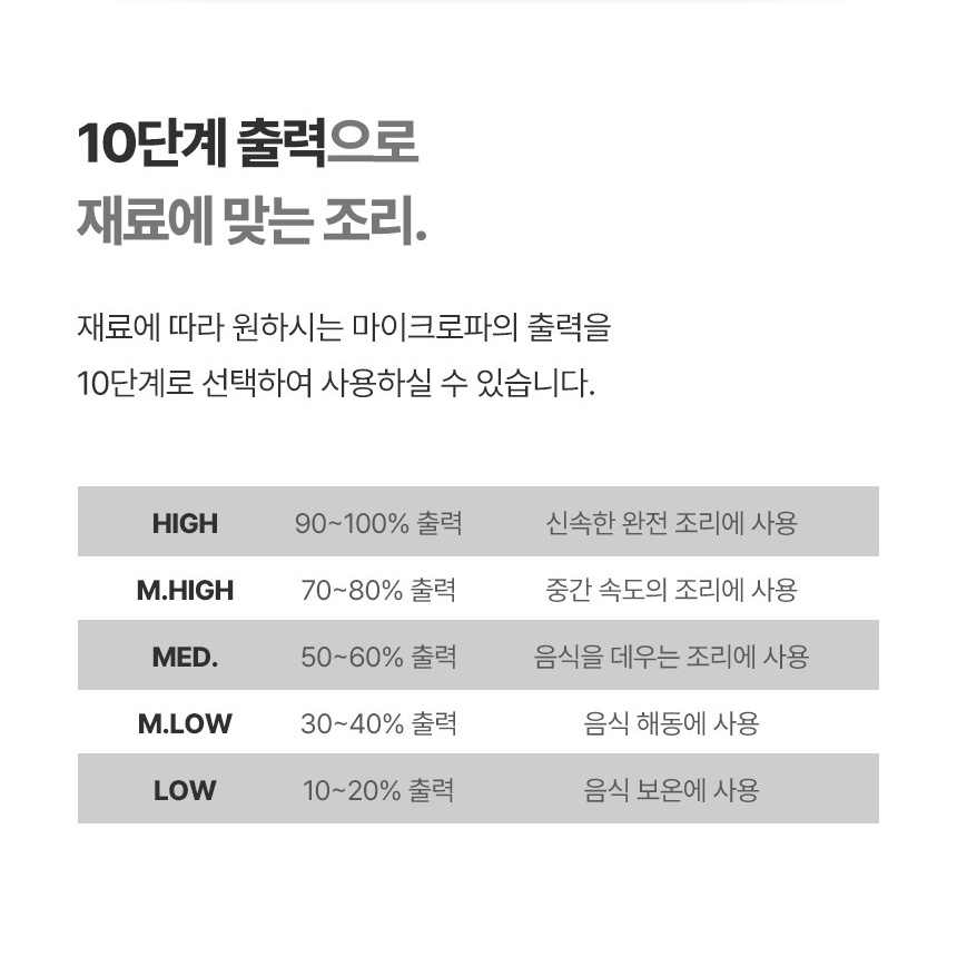 매직쉐프 무회전 플랫 전자레인지 23L 자취생 미니 전자렌지 세라빅 레트로