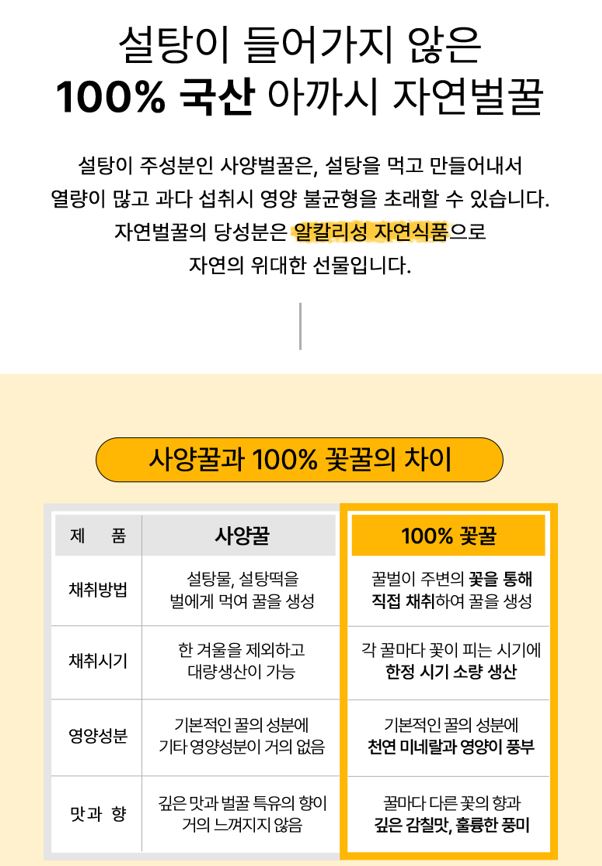 프리미엄 자연산토종벌꿀스틱 12g 10포 3박스 국내산 진짜꿀 아카시아 아까시 꿀효능 - 상세 이미지 5