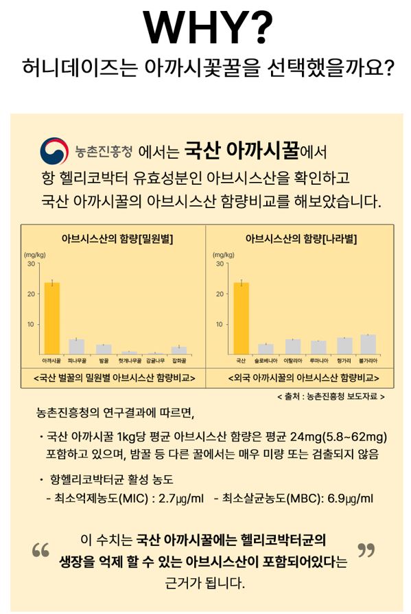 프리미엄 자연산토종벌꿀스틱 12g 10포 3박스 국내산 진짜꿀 아카시아 아까시 꿀효능 이미지 7