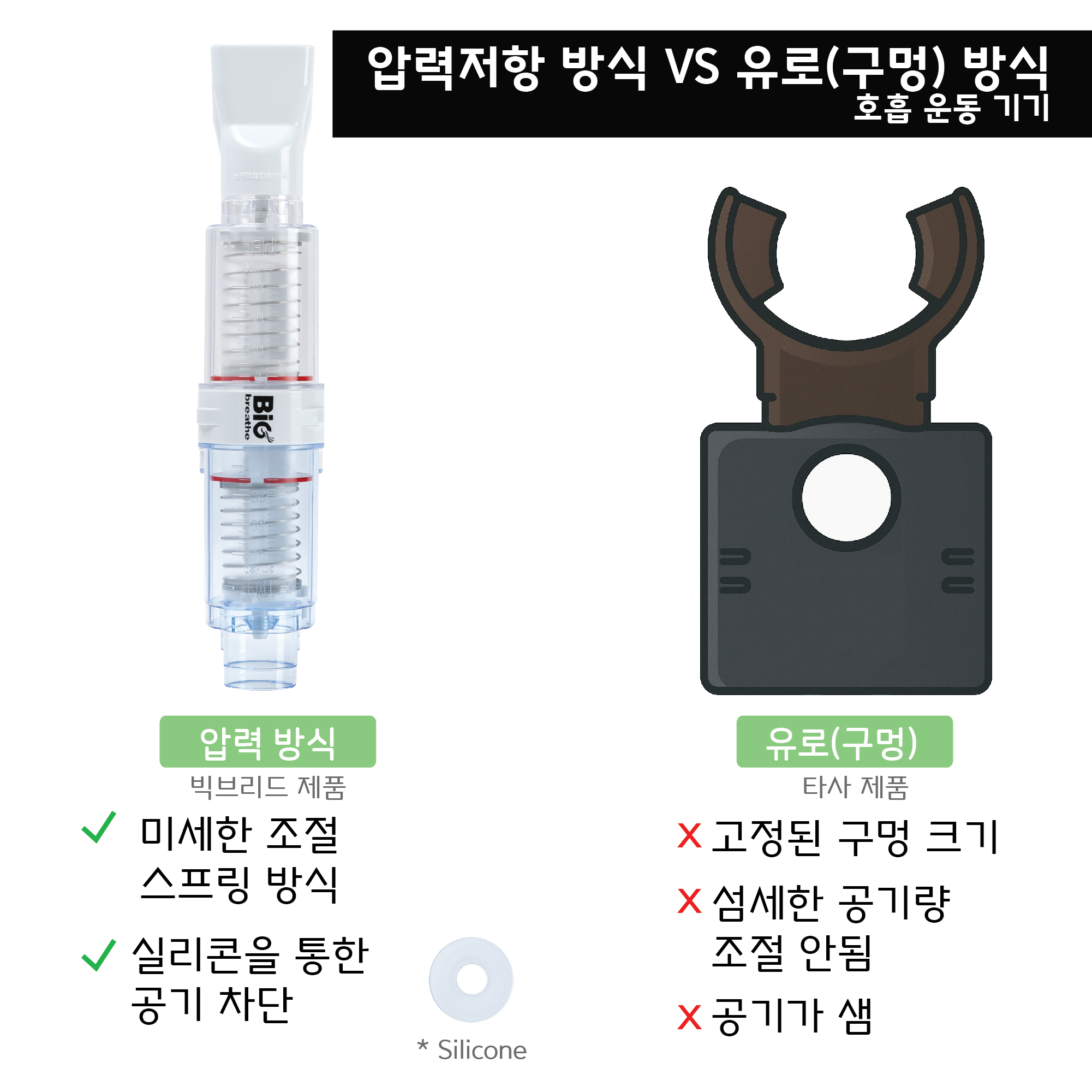 가정 재활·초보자 입문 폐활량 향상·호흡근 강화 필요 | IMT·PEP 동시 훈련으로 효율적 루틴 | Bigbreathe IMT/PEP | 마우스피스 포함 - 상세 이미지 3