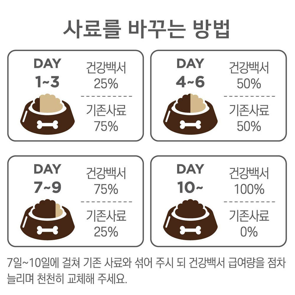 건강백서 건강한 시니어, 2kg, 1개 이미지 7