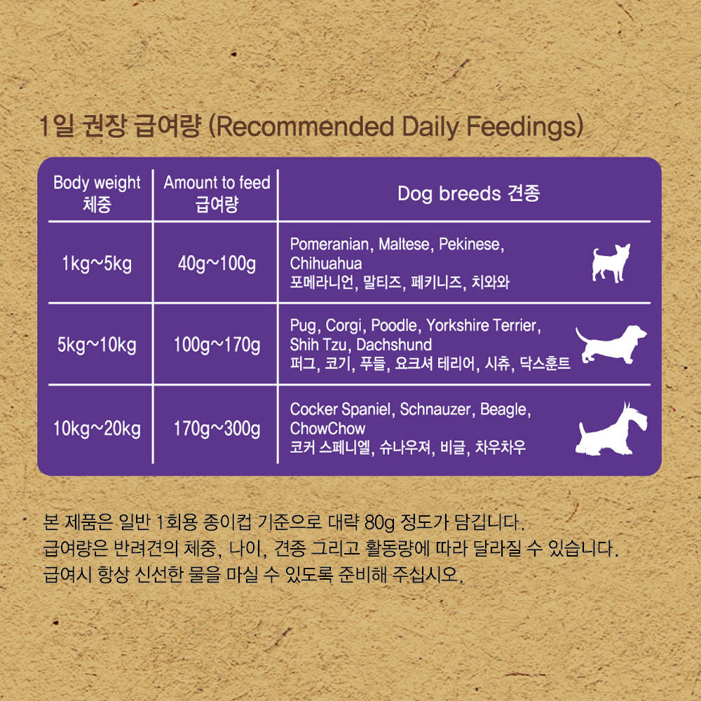 건강백서 건강한 관절건강, 10.2kg, 1개 - 상세 이미지 5