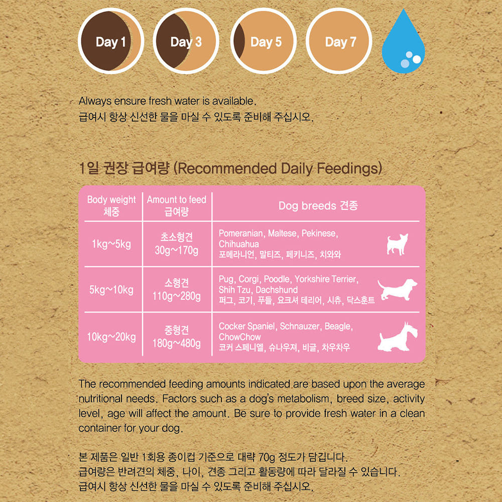 건강백서 건강한 1세, 2kg, 1개 - 상세 이미지 5