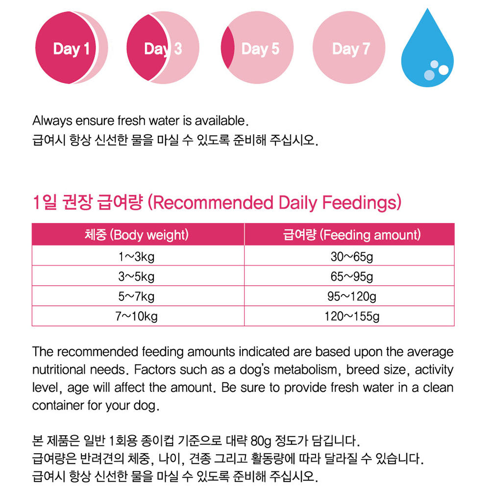 건강백서 요크셔테리어, 2kg, 1개 이미지 6