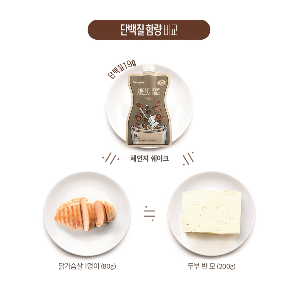 체인지핏 다이어트 고단백 쉐이크 흑당밀크티, 50g, 7개 이미지 8