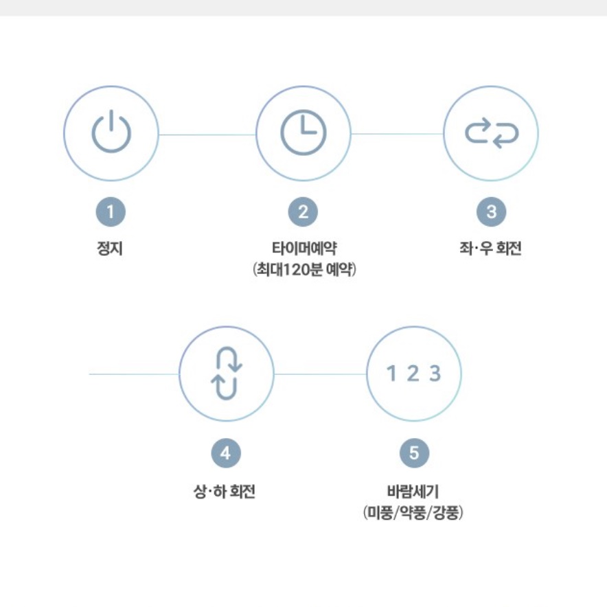 쎠큘레이터 스탠드 써큘레이터 셔큐레이터 사무실 써큘레이터 소형써큘레이터 - 상세 이미지 2