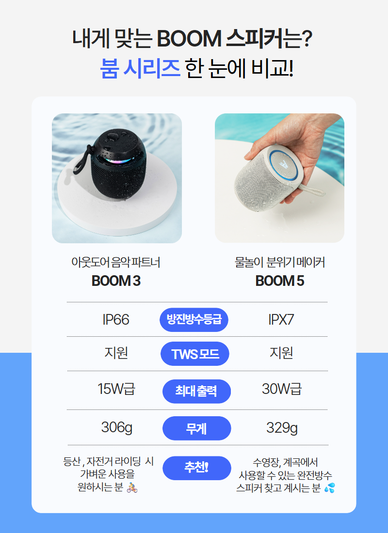 에이투 붐5 캠핑 휴대용 IPX7 완전방수 무선 블루투스스피커 LED TWS BOOM5 판매처 상세 정보 이미지 3