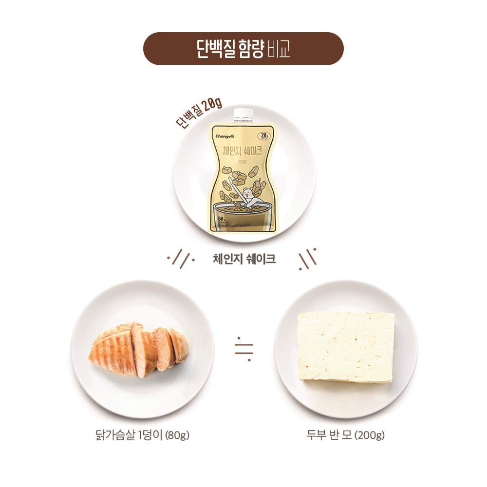 체인지핏 다이어트 고단백 쉐이크 인절미, 50g, 7개 이미지 8