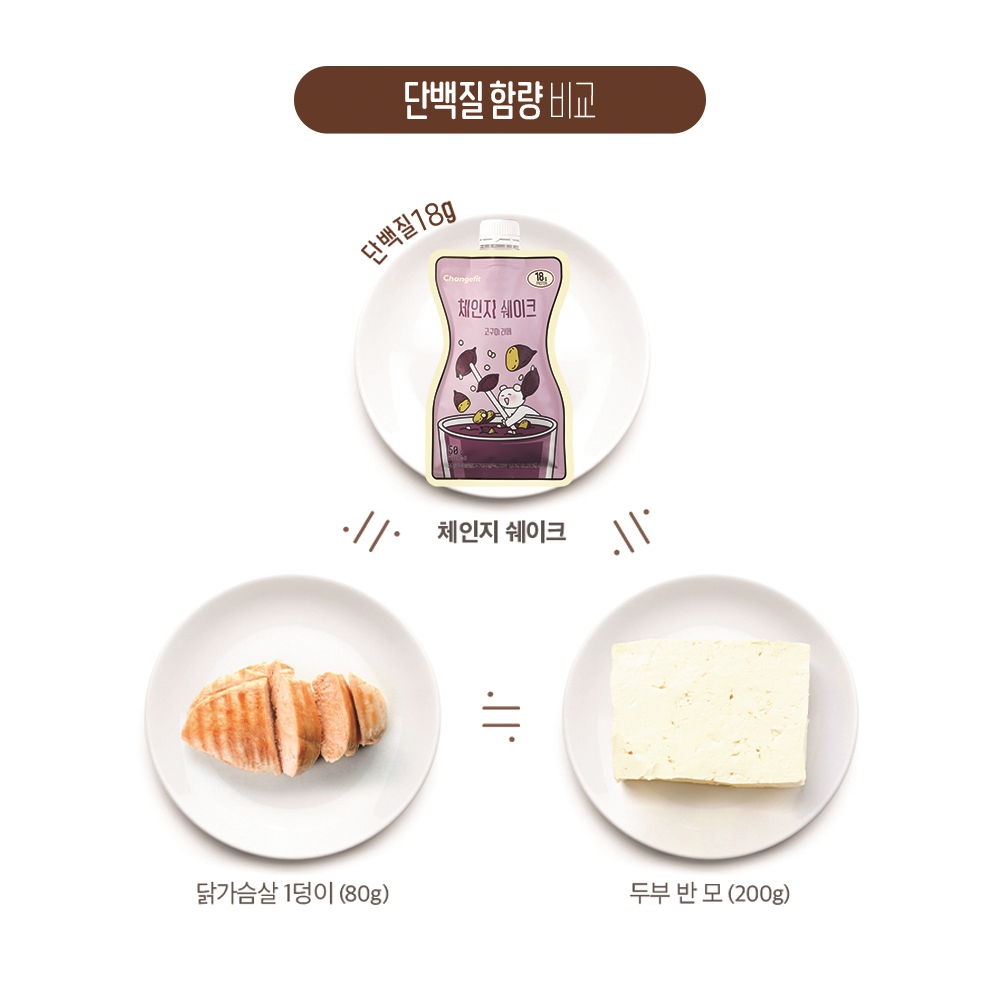 체인지핏 다이어트 고단백 쉐이크 고구마라떼, 50g, 7개 이미지 8