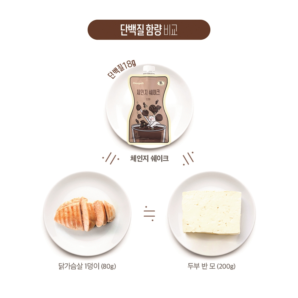 체인지핏 다이어트 고단백 쉐이크 코코아맛, 50g, 7개 이미지 7