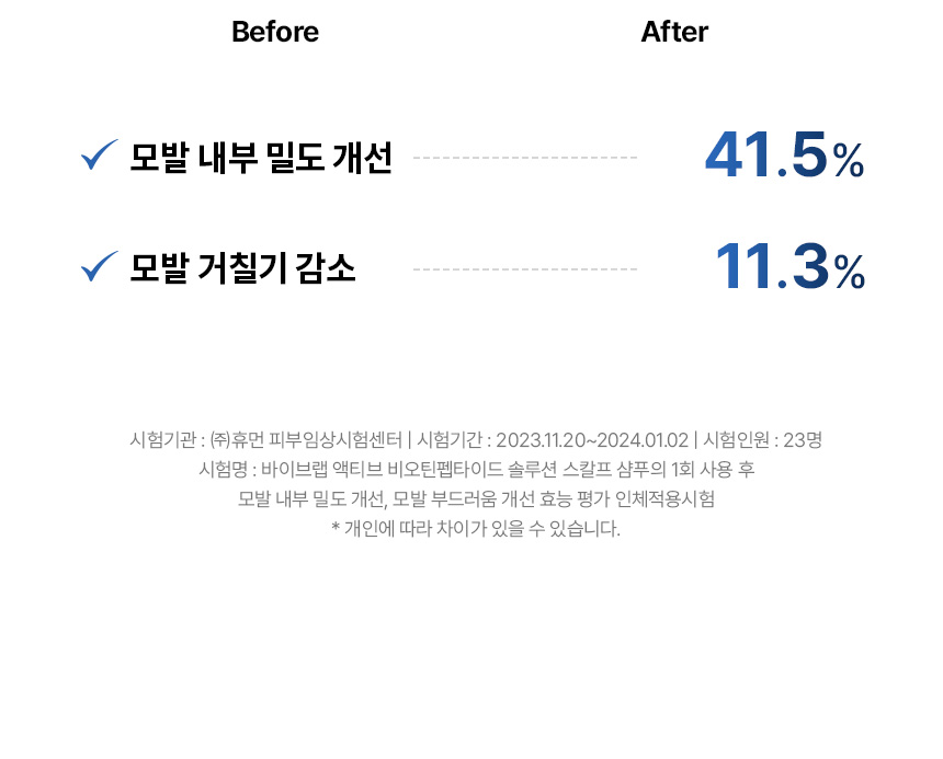 VIVELAB Active Biotin Peptide Solution Scalp Shampoo 550ml - description 15