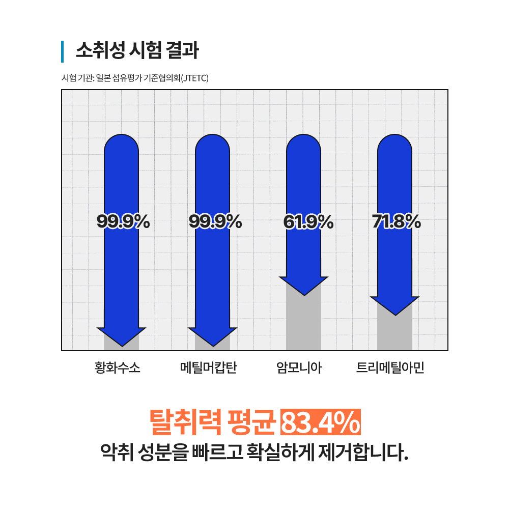코코보스 코코슈 신발 탈취제 무향 운동화 군화 안전화 발 냄새 제거 500ml, 1개