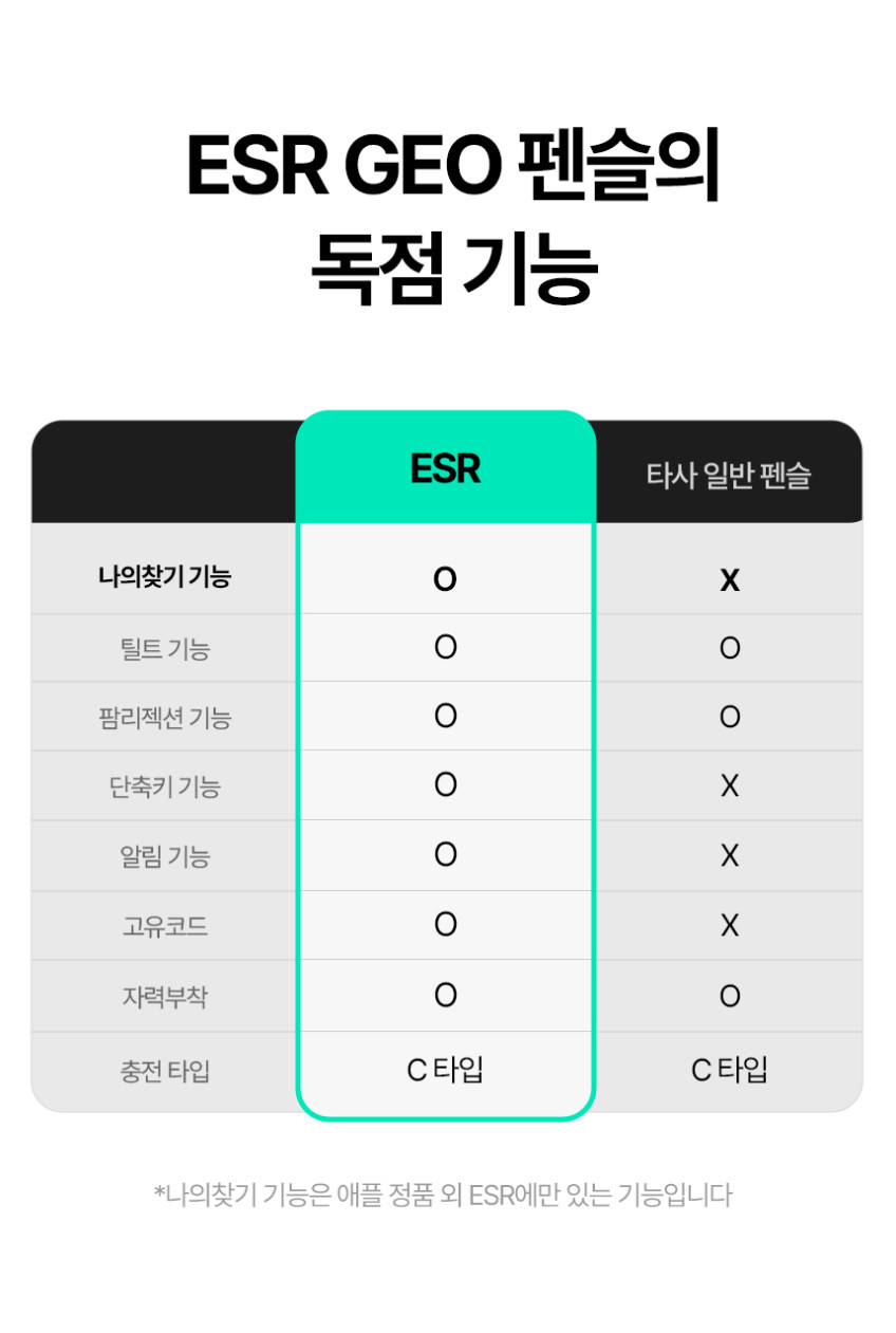 ESR 지오 아이패드 펜슬 스타일러스 터치펜 짭플펜슬 애플펜슬 프로 에어 미니 나의찾기호환 판매처 상세 정보 이미지 2