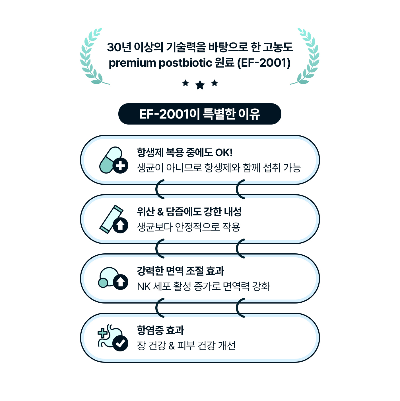 베르데플로라 반려동물 유산균 EF-2001 3,000억 프리미엄 사균체 270포, 9개 이미지 7