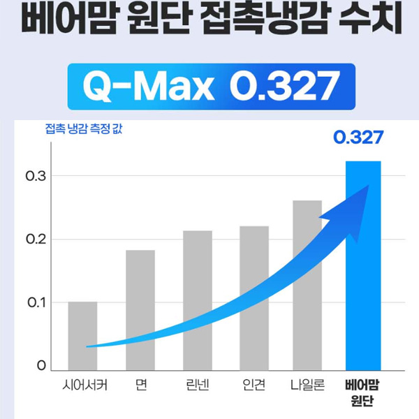 베어맘 시원한 쿨 냉감 베개 커버드 쿨링 매트 여름 아이스 - 상세 이미지 3