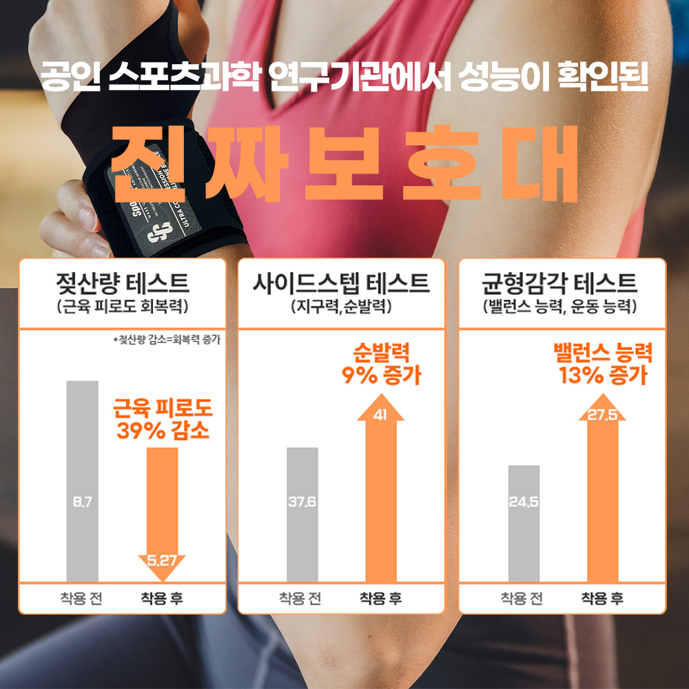 스포가드 손목보호대 퍼포먼스 통증 아대 헬스 스트랩 팔목 운동 골프 테니스 배드민턴 국산 - 상세 이미지 3