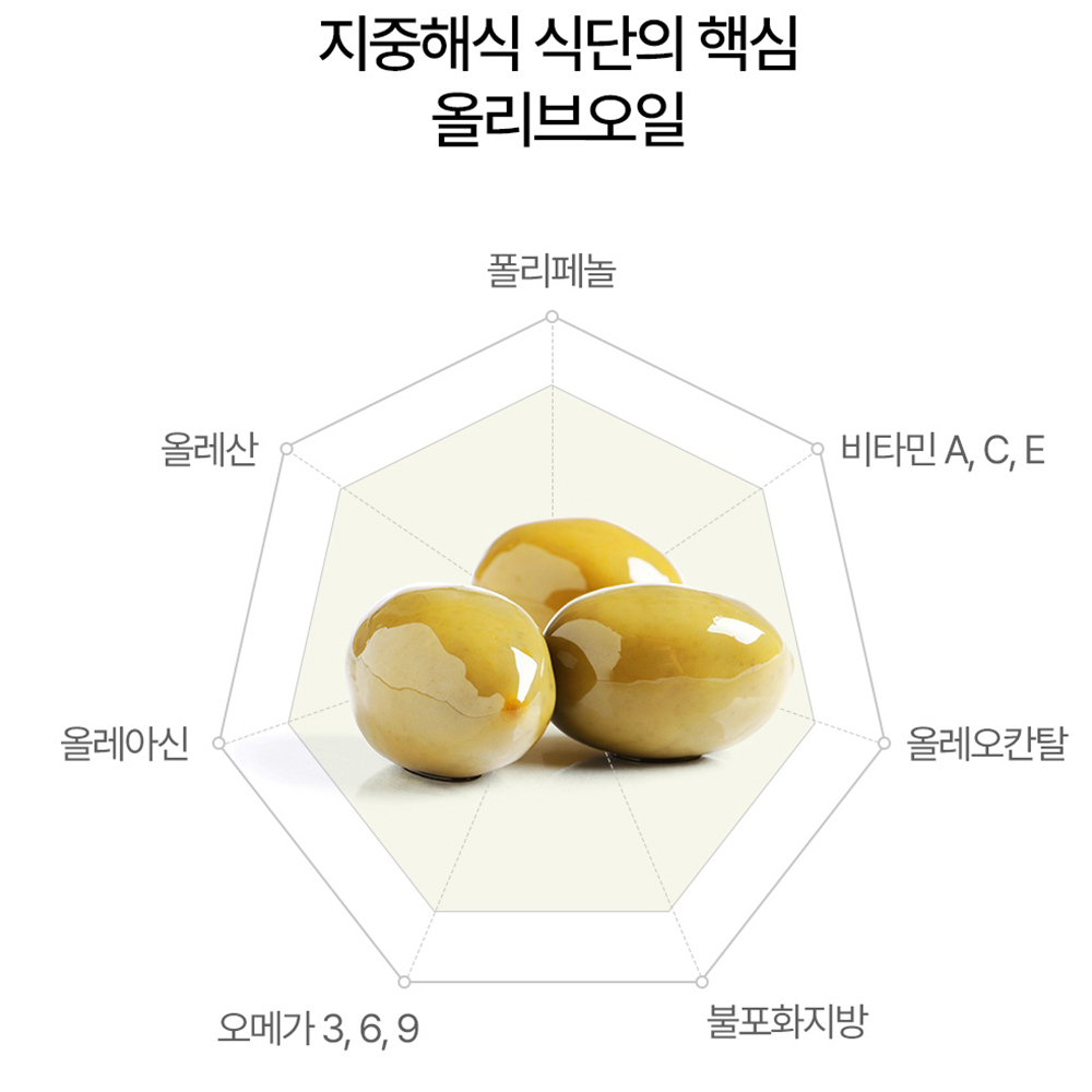 올레오칸탈 생식 공복 올리브오일 산도 0.2 이하 유기농 올리브유 일회용 4박스 - 상세 이미지 3