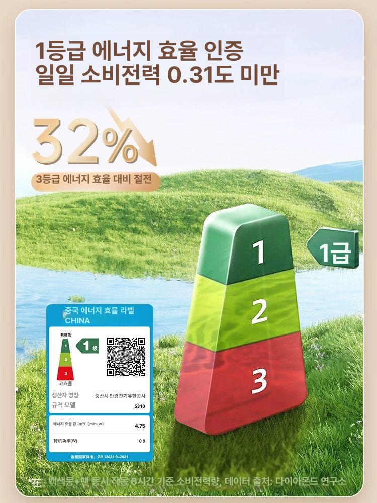천장형 선풍기 조명 선풍기조명 실링팬조명 천장실링팬 42인치 5엽 71w 1급에너지효율 A - 상세 이미지 5