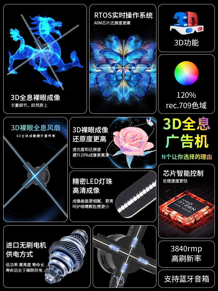 3D홀로그램팬 LED 프로젝터 디스프레이 광고판 영상 - 상세 이미지 2