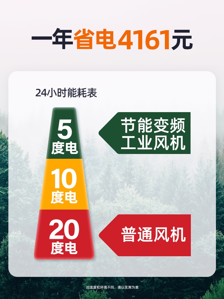 비닐하우스 환풍기 대형 순환팬 목장 배기펜 휀 축사용 - 상세 이미지 2