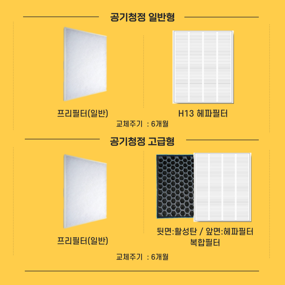 [호환][에어스윗] e편한세상봉선셀레스티지 아파트 전열교환기 환기장치일반형 헤파1 프리2 - 상세 이미지 5