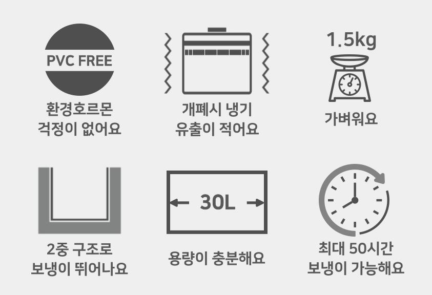 락셀 소프트쿨러 보냉백 35L 캠핑 아이스박스 아이스 쿨러 가방 바스켓