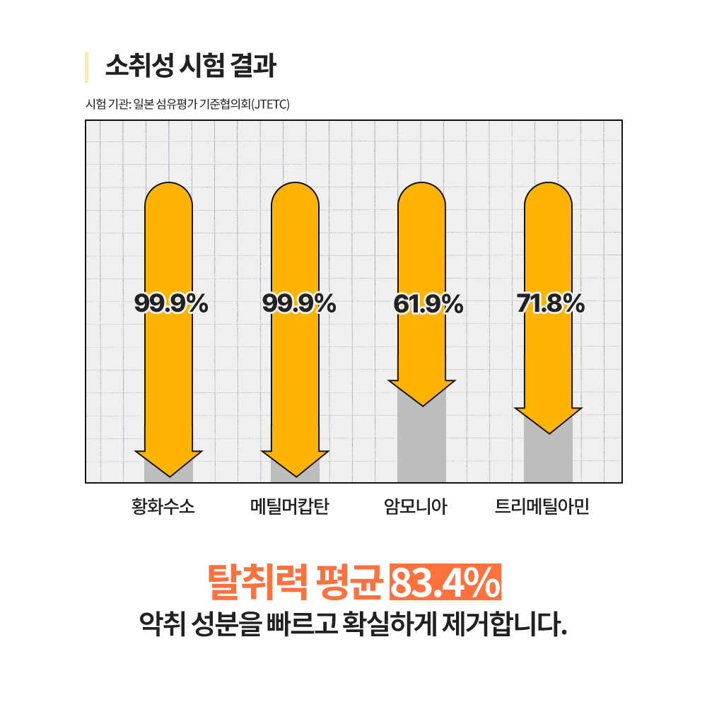 코코룸 무향 화장실 하수구 음식물쓰레기 냄새 제거 강력 탈취 스프레이 500ml, 1개 이미지 7