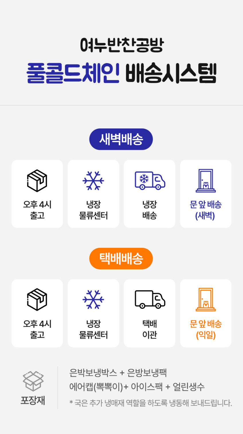여누반찬공방 한상차림 가정식 집밥 일주일 구독 새벽배송 정기배달 정기배송 맛있는반찬가게 판매처 상세 정보 이미지 3