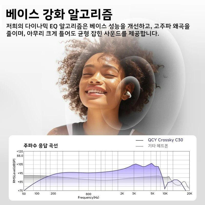 QCY Crossky C30 스포츠 오픈형 블루투스5.4 이어폰 이중 연결 무선 TWS 이어 클립 Black 해외 배송 제품입니다. - 상세 이미지 5