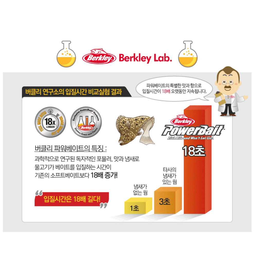 버클리 파워 저크쉐드 광어 다운샷 루어 웜 소프트베이트 전어, 12.7cm(5인치) - 상세 이미지 3
