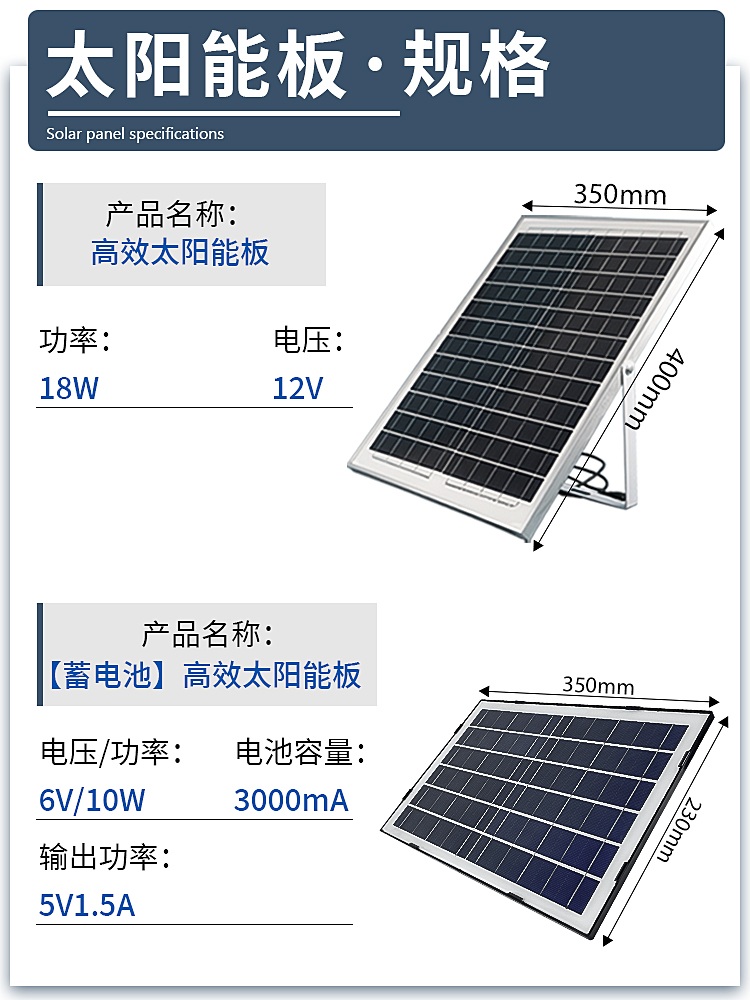 태양열 덕트 환풍기 110/160pvc 환풍기 욕실 환풍기 지붕 환기 환풍기 - 상세 이미지 5