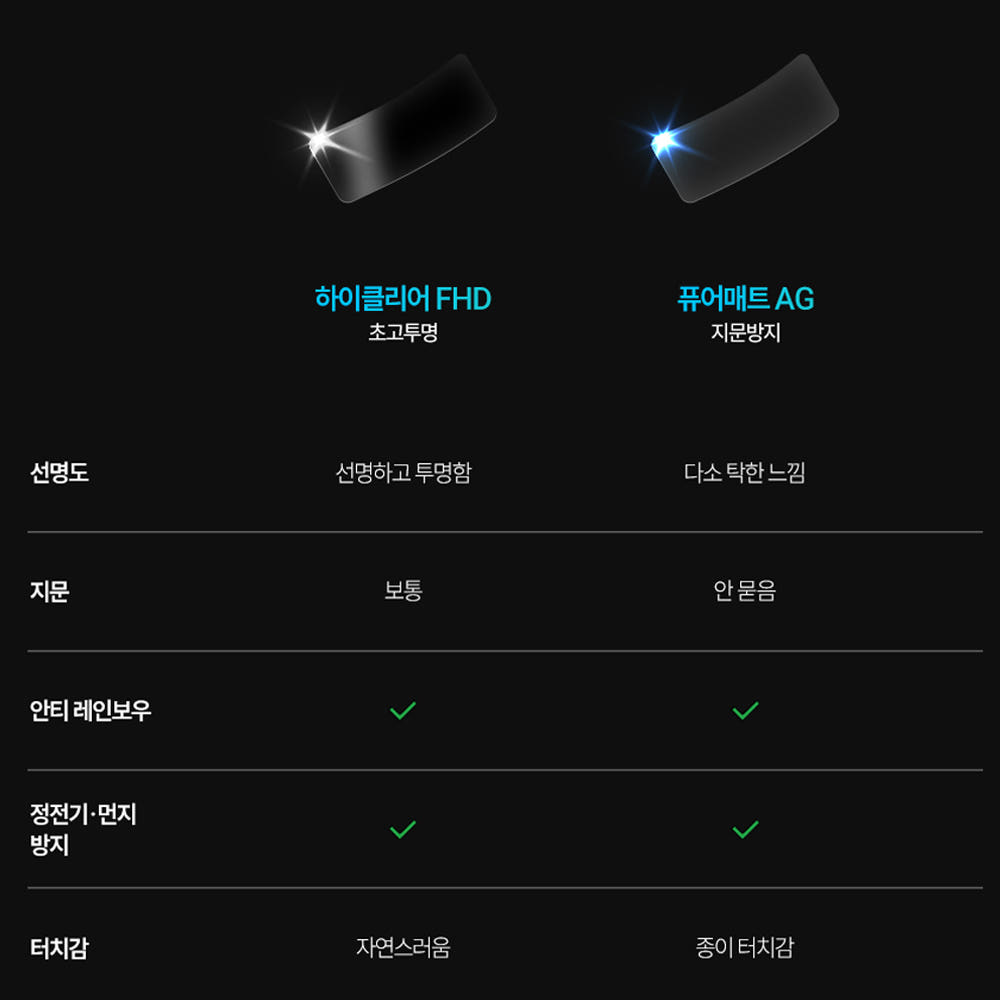 저스트쉴드 더 뉴 아반떼 CN7 보호필름 네비게이션필름 디스플레이 퓨어매트 AG