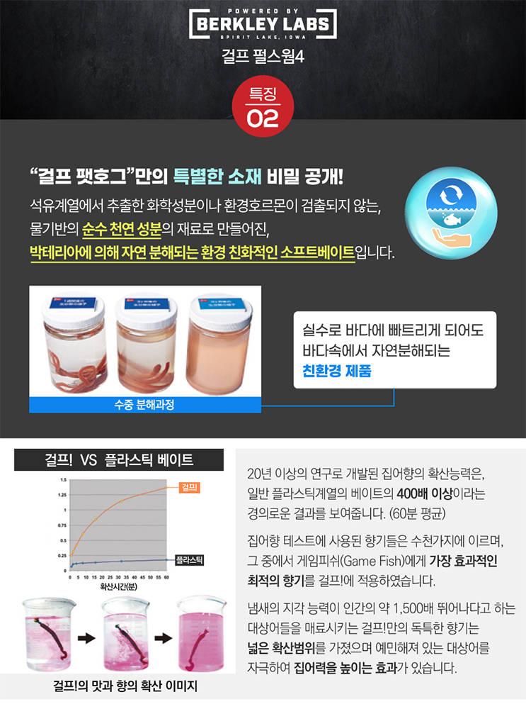 버클리 25 NEW 걸프 펄스웜 10cm(4인치) 샌드웜 지렁이 뮬렛 그럽 웜 - 상세 이미지 5