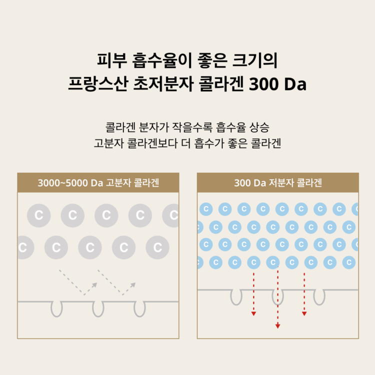 르디퍼 스킨부스터 피부 안티에이징 천연 미백 보습 재생 마스크 팩 3ml - 상세 이미지 5