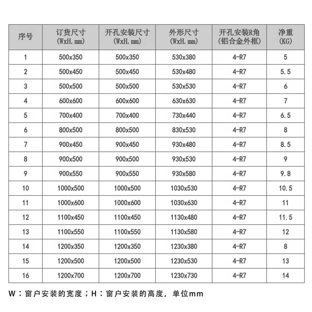 캠핑카 창문 쉐이드 부품 슬라이딩 윈도우 트레일러 - 상세 이미지 3