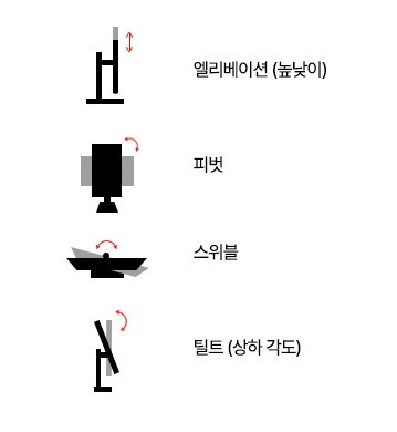 LG전자 19BR35L IPS 5:4 피벗 모니터 세로 높낮이 틸트 스위블 48-49cm(19인치), 19MB35PB 후속 판매처 상세 정보 이미지 4