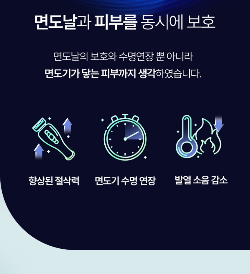 미고집 면도기 윤활유 50ml 전기면도기 면도날 바리깡 이발가위 제모기구 날 관리 윤활 오일 윤활제 판매처 상세 정보 이미지 2