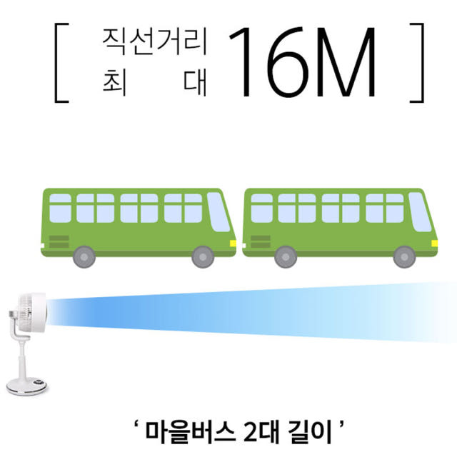 신일 무소음 써큘레이터 BLDC 에어 서큘레이터 3D회전 리모컨 SIF-DPNW90