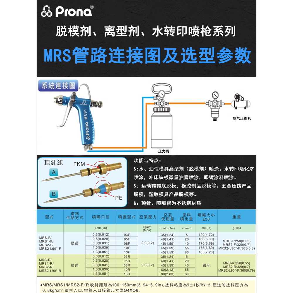 정밀 이형제 스프레이건 산업용 금형 사출기 분무 MRS1-F03 팬 - 상세 이미지 3