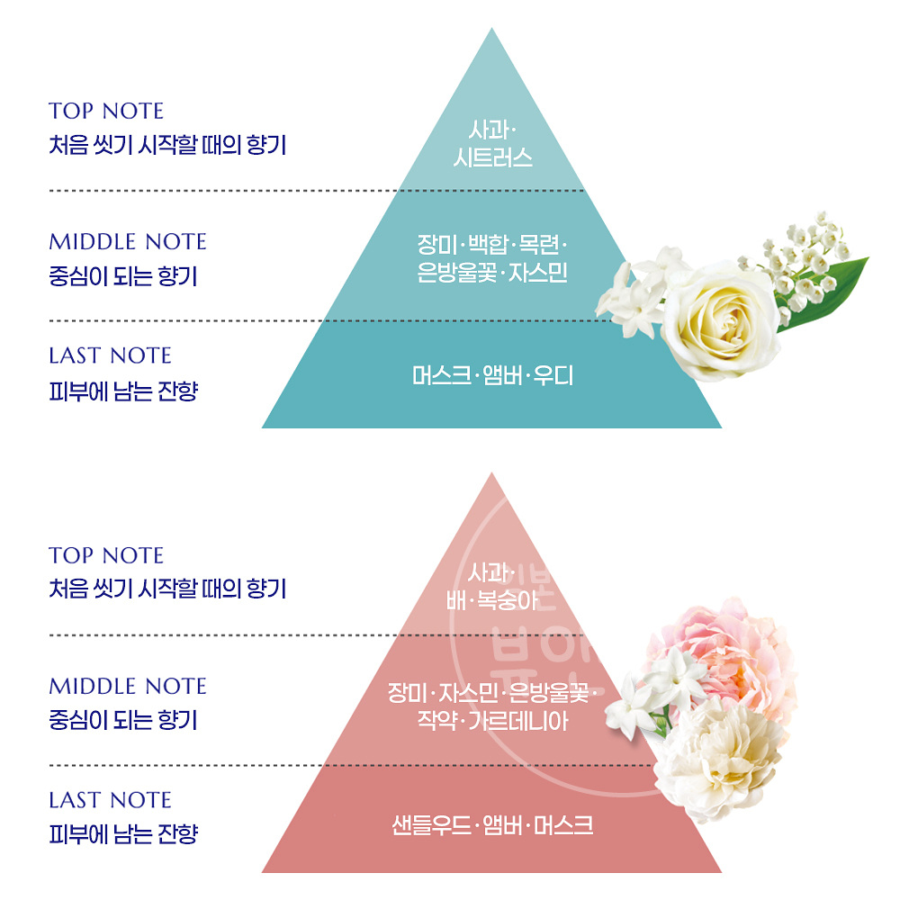 바운시아 바디워시 바디클렌저 에어리부케향 리필, 360ml, 1개 - 상세 이미지 5