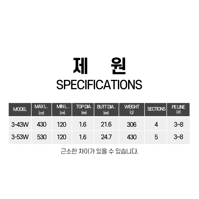 감성돔 낚시대 윌리안 카고로드 낚시대 추천 낚시대 사용후기 낚시대 구매가이드