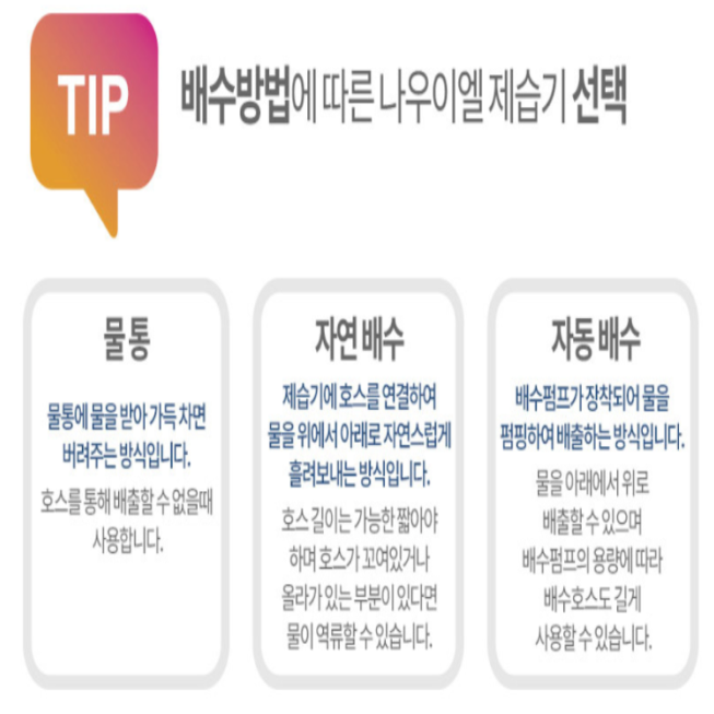 나우이엘 공업용제습기 연구소 공장 창고 120리터 스마트 중대형제습기 - 상세 이미지 2