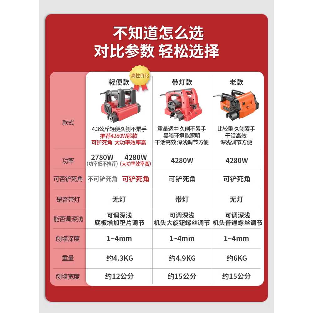 전동 콘크리트 면갈이 그라인더 바닥 연마 제거 작업 4280W 시멘트+칼 - 상세 이미지 2