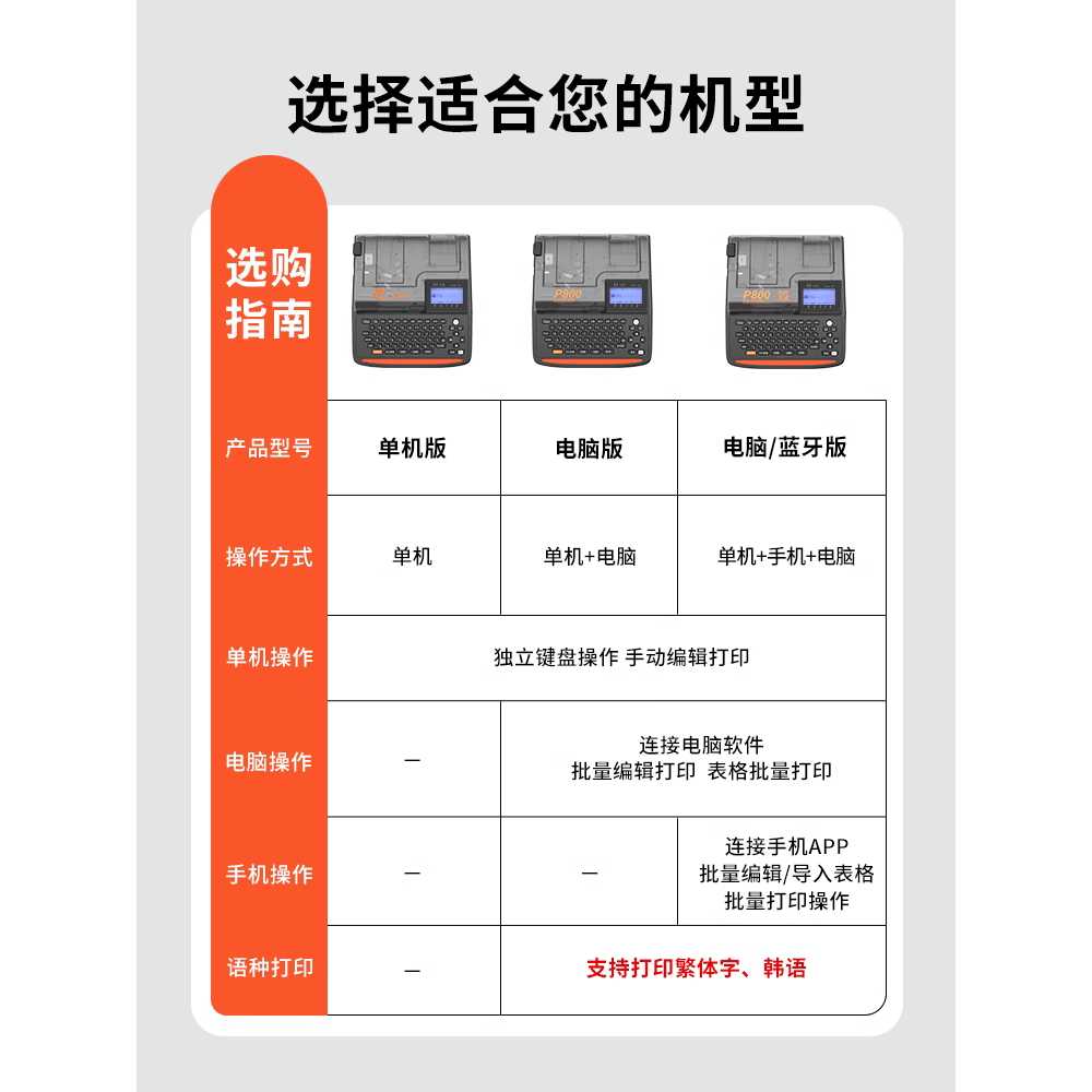 튜브 넘버링기 전선 마킹 전용 라벨 프린터 인쇄기 P800(리본1+스티커1) - 상세 이미지 2