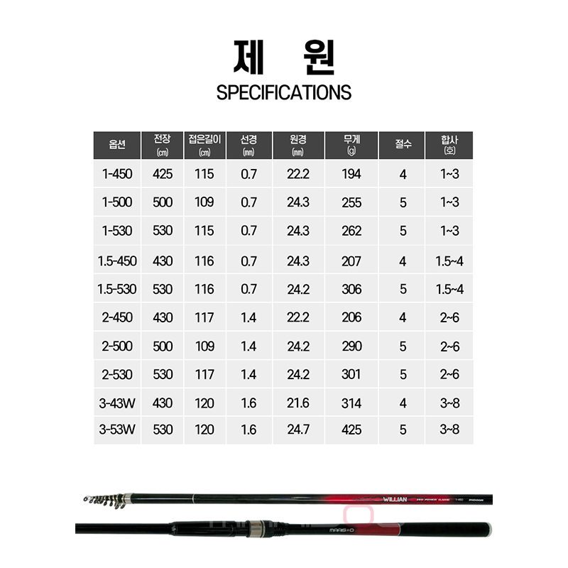 이소대 찌 낚시대 갯바위 낚시 감성돔 낚시 낚시대 리뷰 낚시 추천템