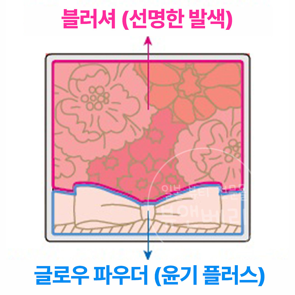 캔메이크 글로우 플뢰르 치크 플로어 파우더 블러셔 18 복숭아휘핑플뢰르, 5g - 상세 이미지 3